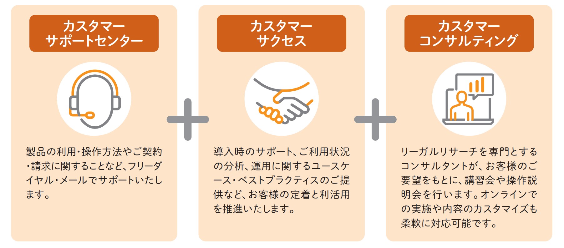 Westlaw Japan充実のサポート体制 - カスタマーサポートセンター、カスタマーサクセス、カスタマーコンサルティング