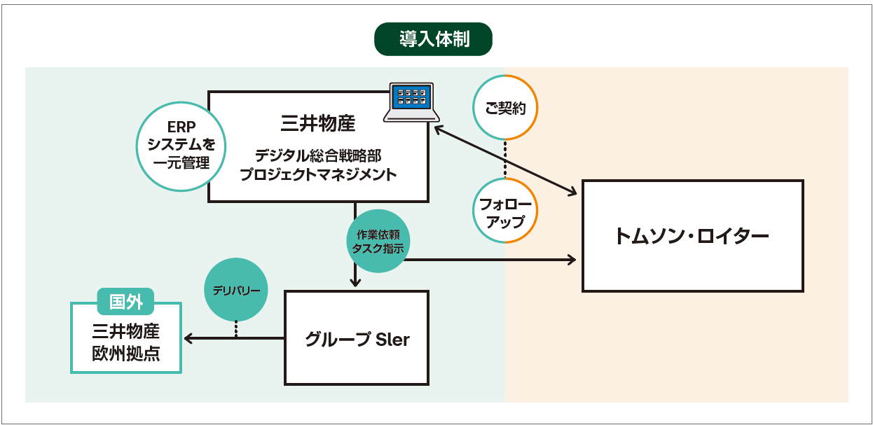 法令アラートセンター