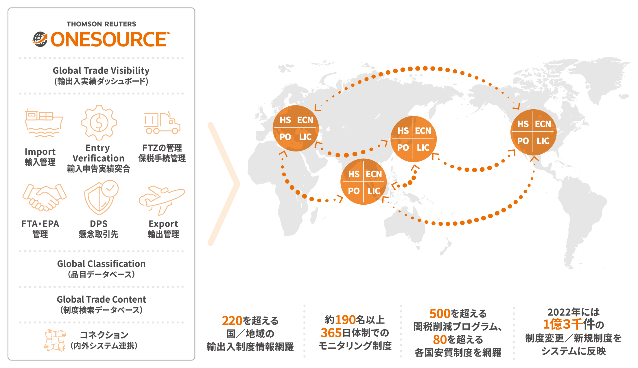 ONESOURCE Global Trade 安全保障貿易管理システの特徴