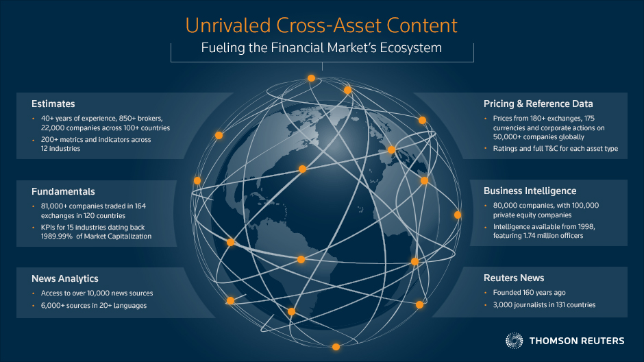Licensing content