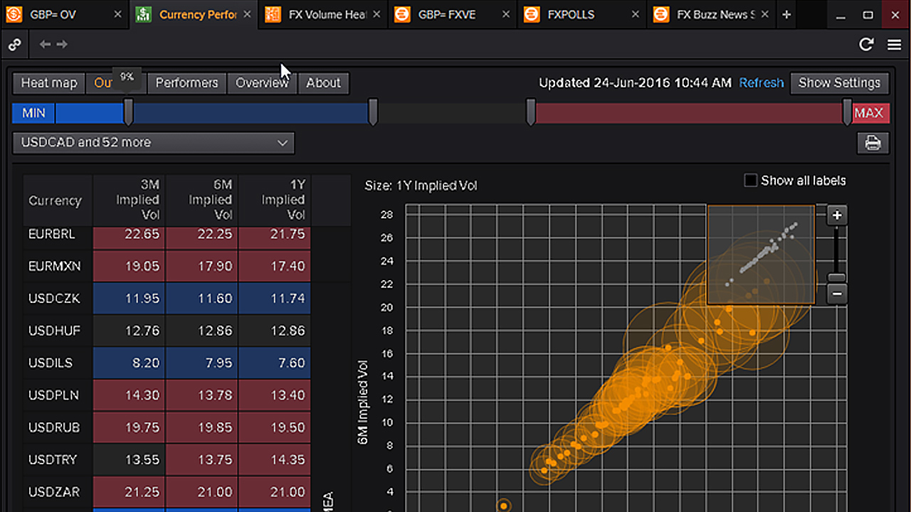 Reuters forex data feed