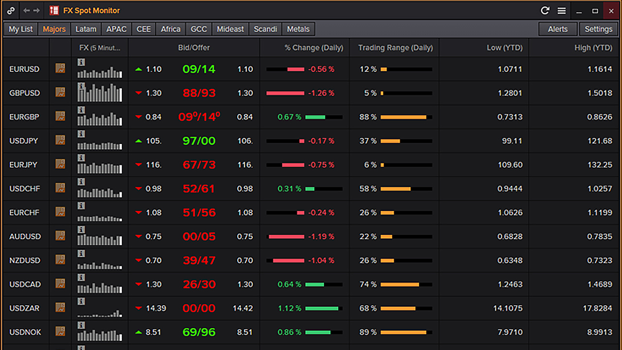 Reuters forex quotes