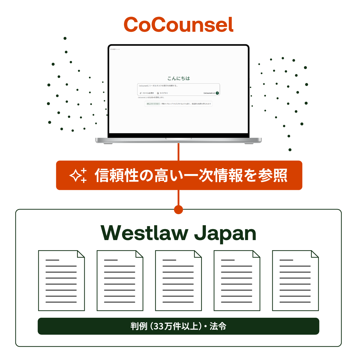 CoCounselがWestlaw Japanの信頼性の高い一次情報を参照