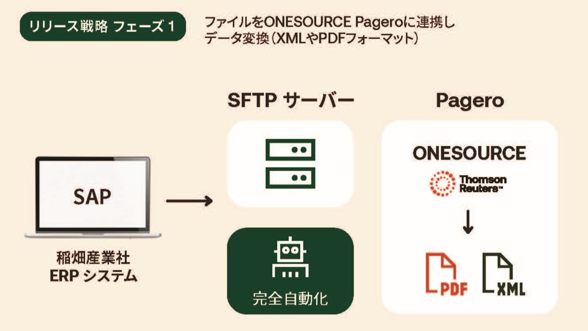 稲畑産業様 ONESOURCE Pageroリリース戦略フェーズ1