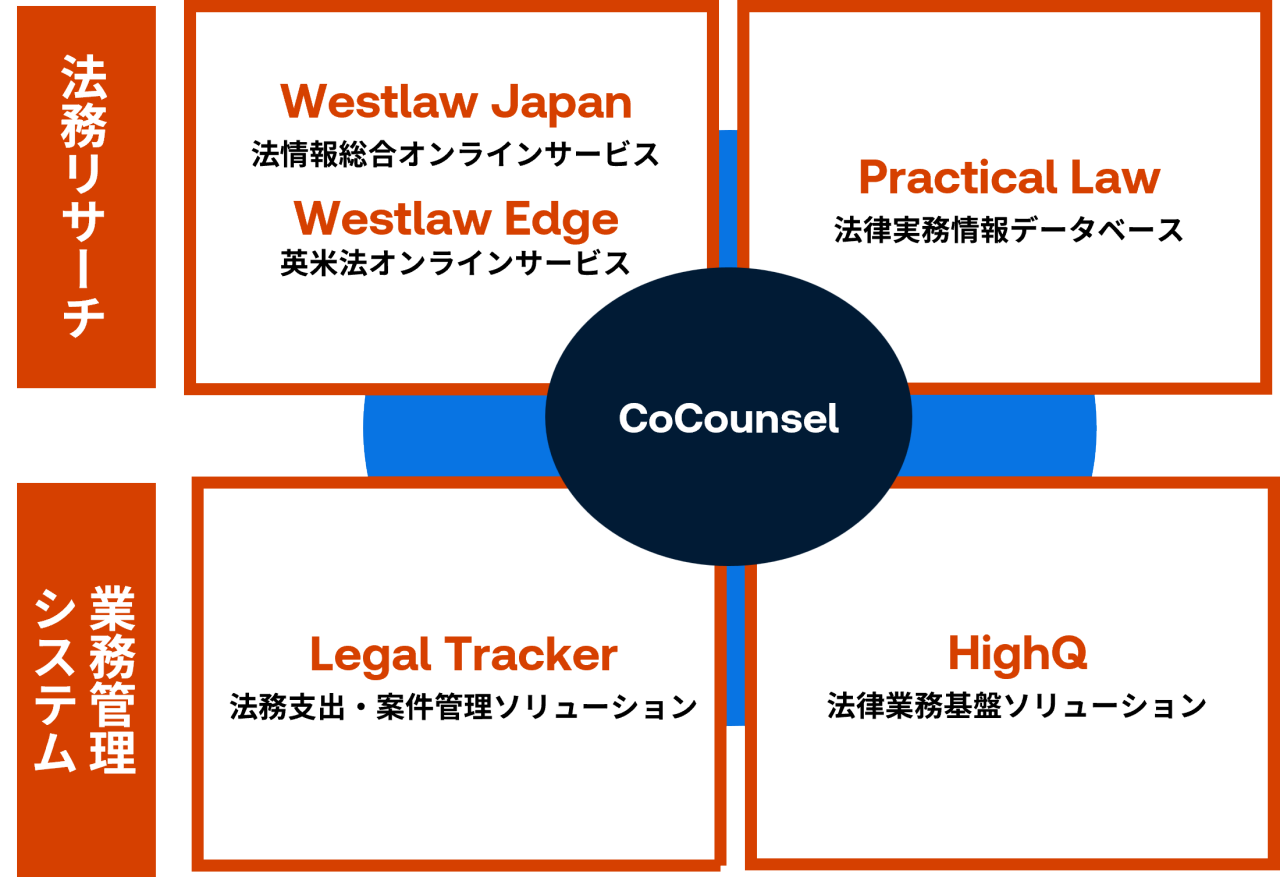 Infographic - Thomson Reuters Legal Japan products