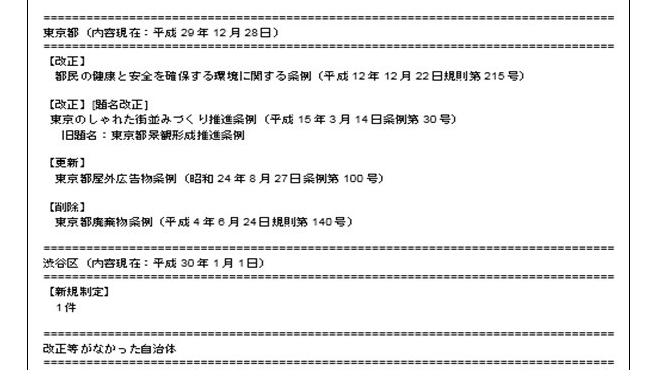 条例アラートメール画面