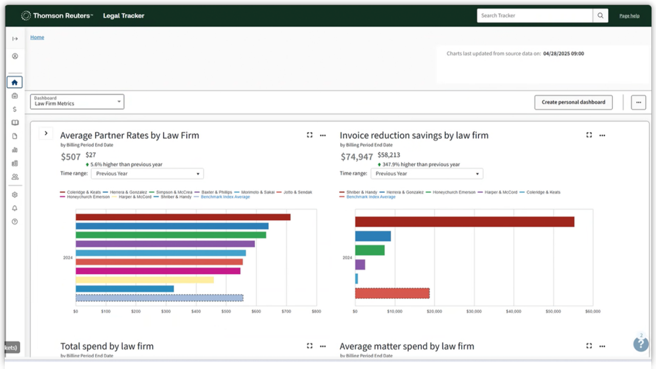 弁護士事務所別の平均パートナーレートと削減金額の比較