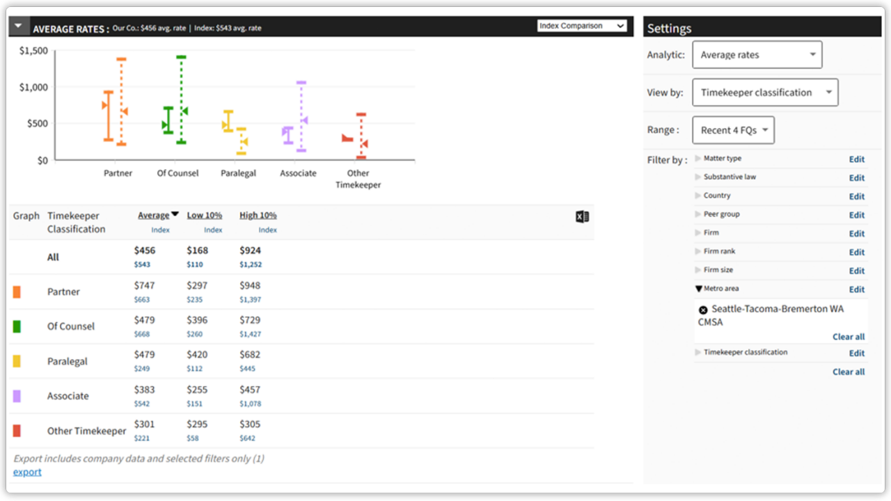 業界ベンチマーク機能の画面イメージ