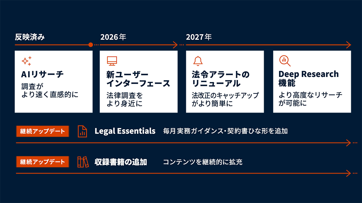 Westlaw Japan 製品ロードマップ