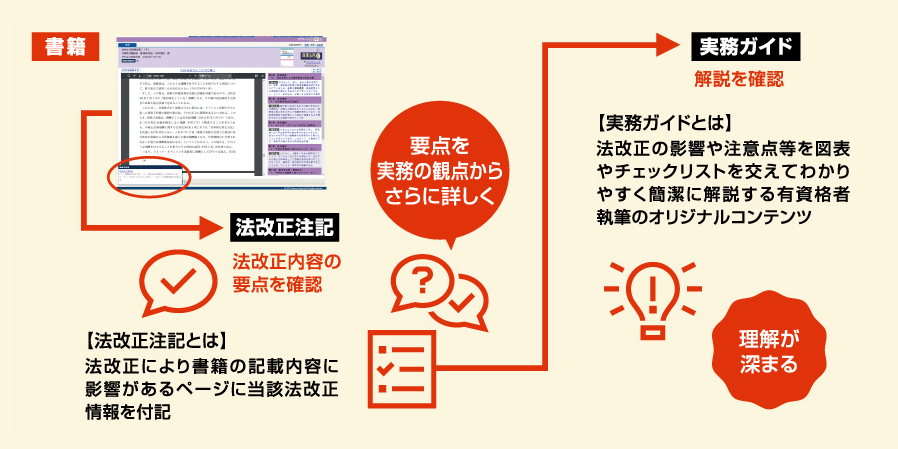 要点を実務の観点からさらに詳しく