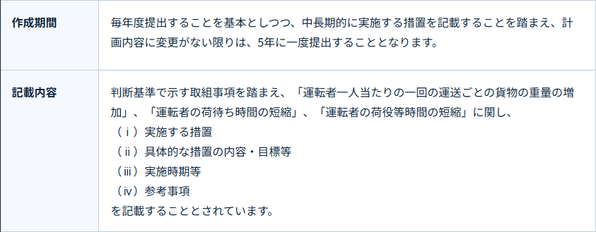 中長期計画の作成期間と記載内容