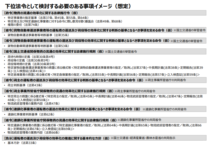 下位法令として検討する必要のある事項イメージ