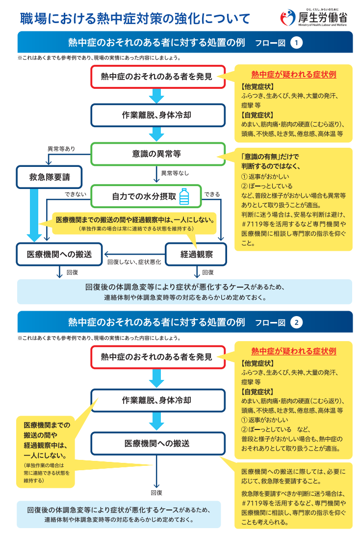 熱中症のおそれのある者に対する処置のフロー図