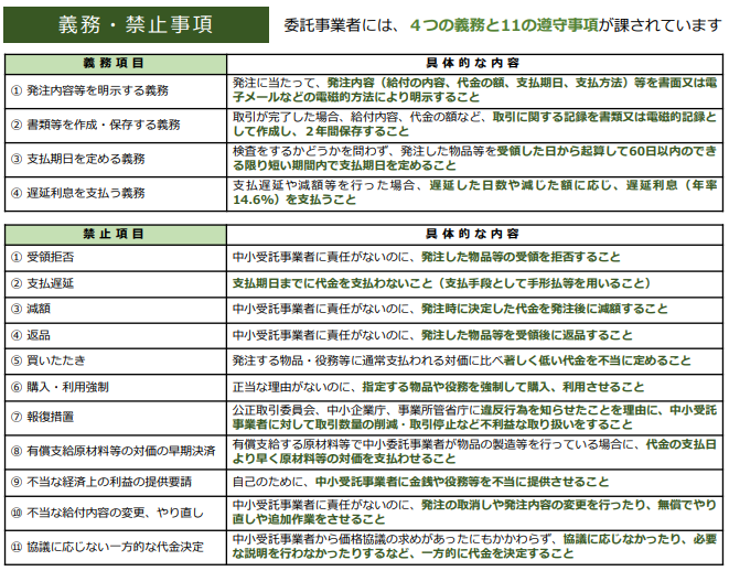 取適法における委託事業者の義務事項と禁止事項の具体的な内容を示した表の画像