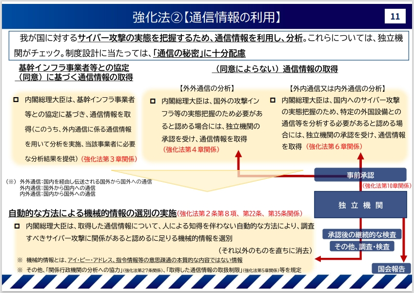 サイバー対処能力強化法のうち、通信情報の利用について説明した資料