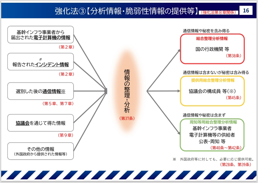サイバー対処能力強化法のうち、分析情報・脆弱性情報の提供等について説明した資料