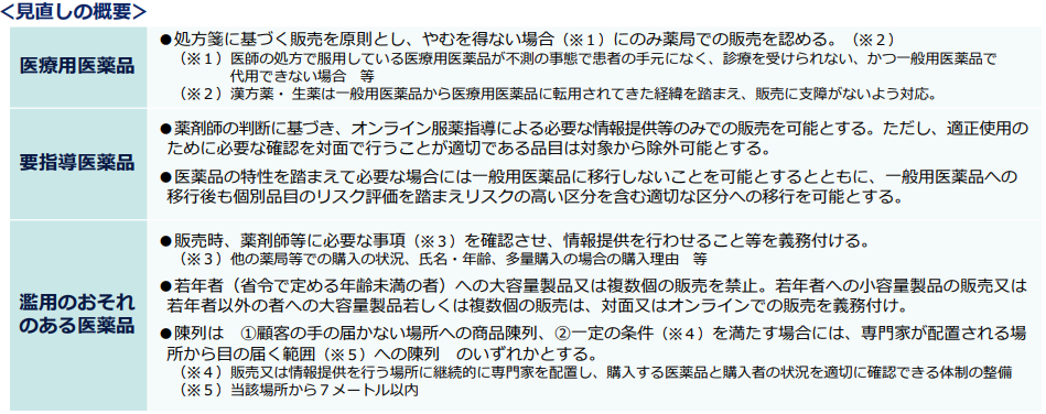 改正薬機法における責任役員及び各責任者のイメージ