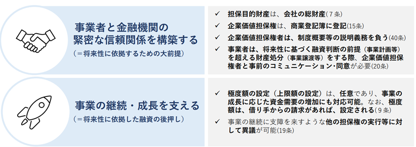 企業価値担保権の2つの柱:信頼関係の構築と事業の継続・成長支援の概要図