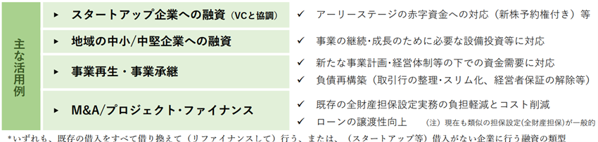 企業価値担保権の主な活用例:スタートアップ企業への融資、地域の中小・中堅企業への融資、事業再生・事業承継、M&Aやプロジェクト・ファイナンスの4分野の一覧表