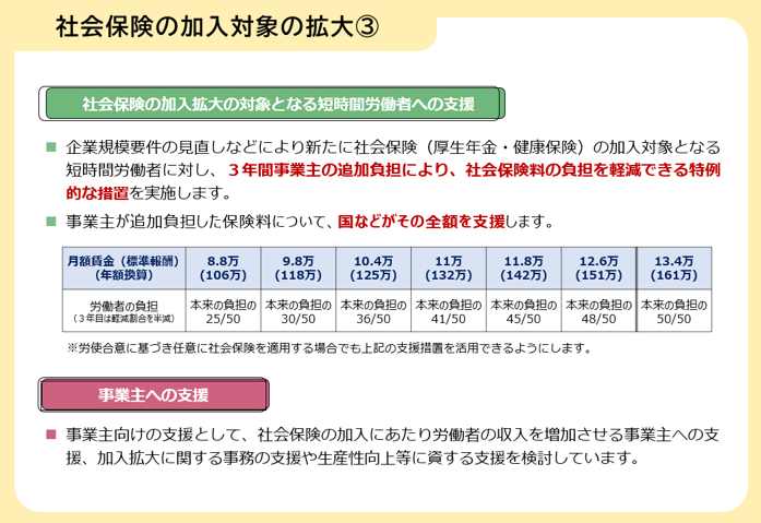 新たに社会保険加入となる短時間労働者への3年間の保険料負担軽減措置の一覧