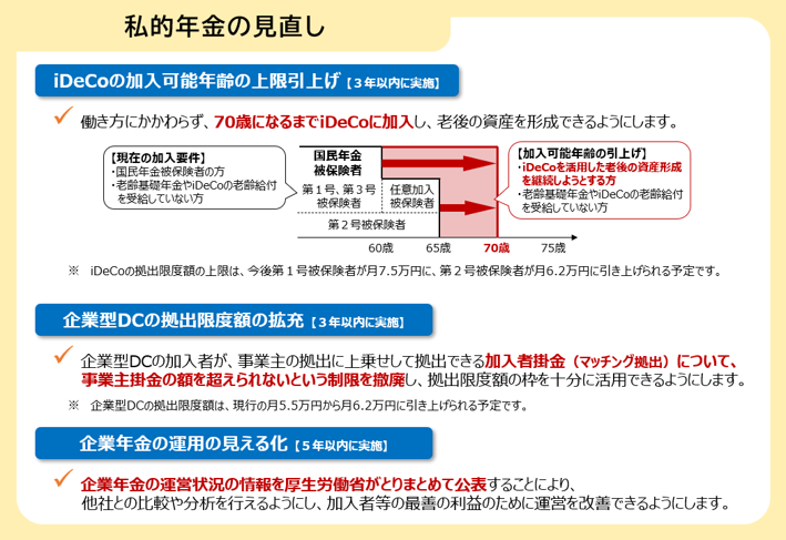 私的年金の見直し:iDeCoの70歳までの加入拡大、企業型DCの拠出限度額拡充などの図解