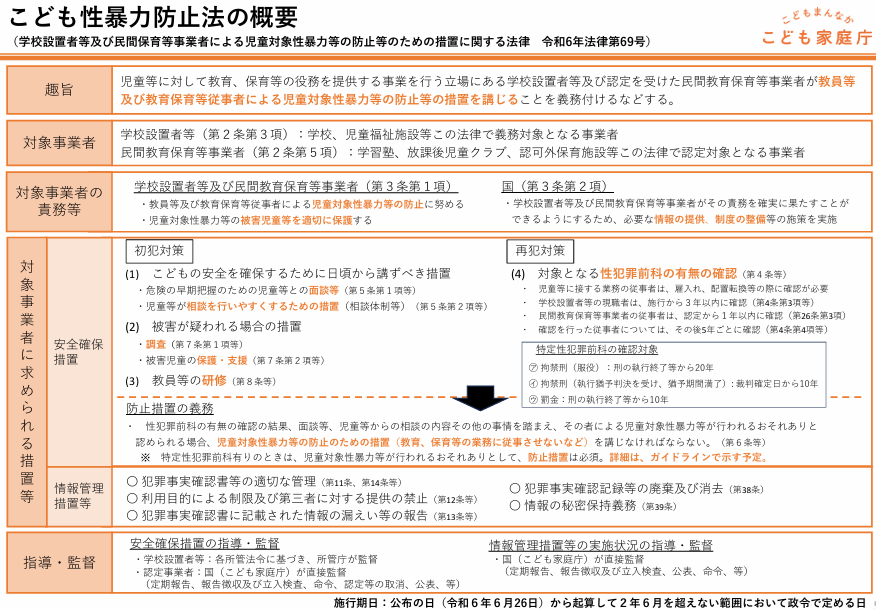 こども性暴力防止法の概要図。趣旨・対象事業者・責務・安全確保措置・情報管理措置・指導監督を整理した資料